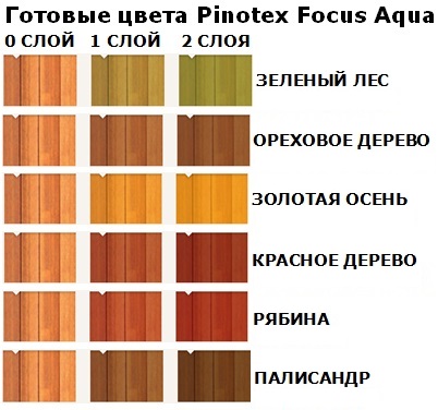 Декоративно-защитная пропитка Pinotex Focus Aqua / Пинотекс Фокус Аква для деревянных заборов на водной основе с воском